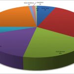 23.Vietnam Budget