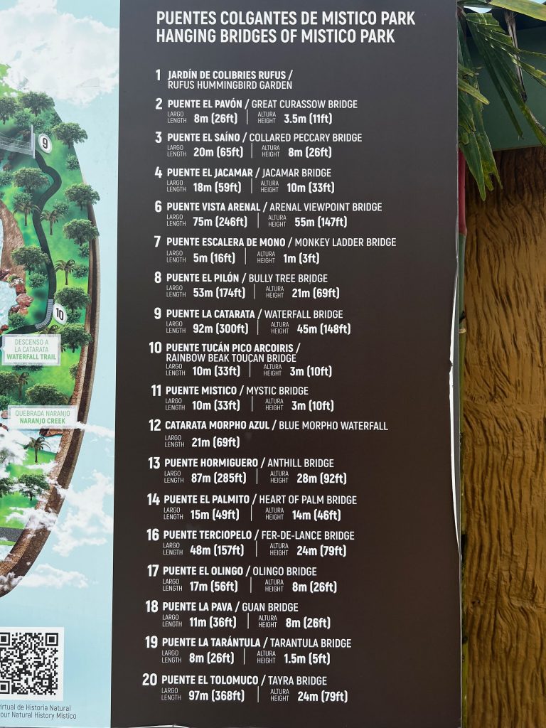 Mappa Ponti Sospesi