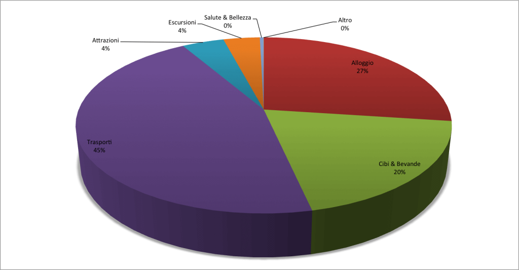 1.Argentina Budget