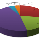1.Argentina Budget