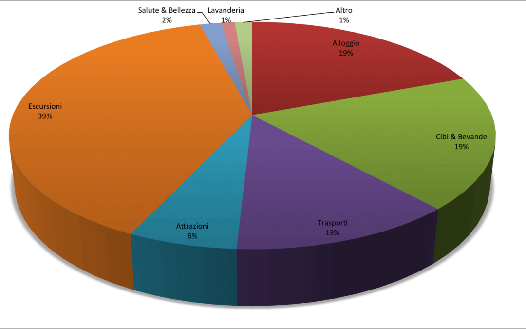 11.Bolivia Budget
