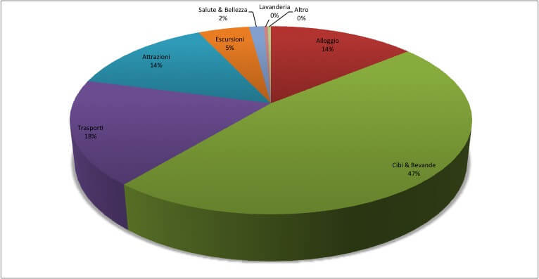 12.Cile Budget
