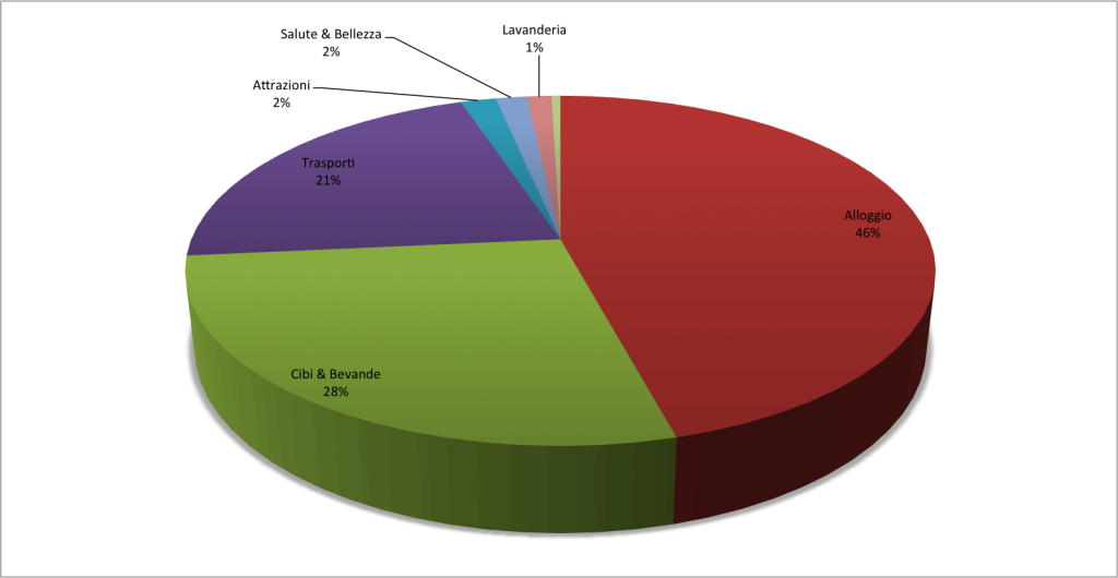 2.Uruguay Budget