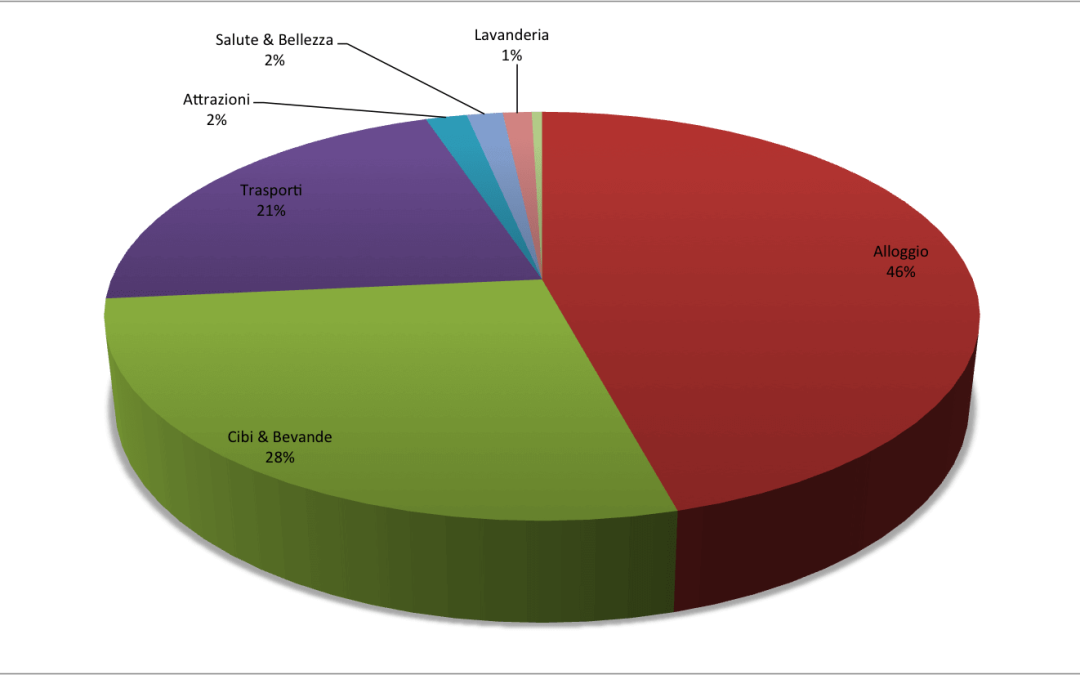 2.Uruguay Budget