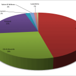 2.Uruguay Budget