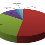 4.French Guiana Budget