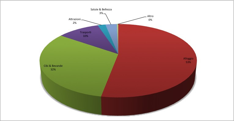 4.French Guiana Budget