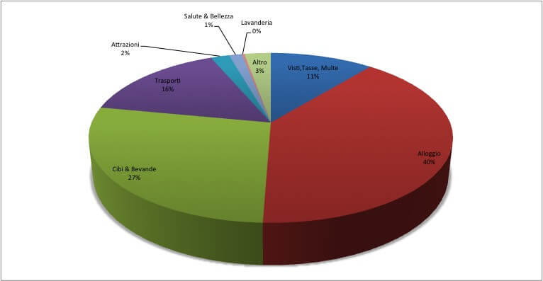 5.Suriname Budget