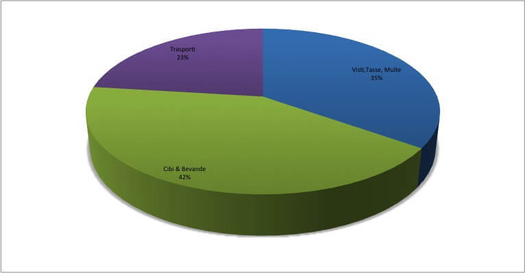 6.Curacao Budget
