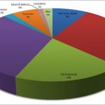7.Cuba Budget