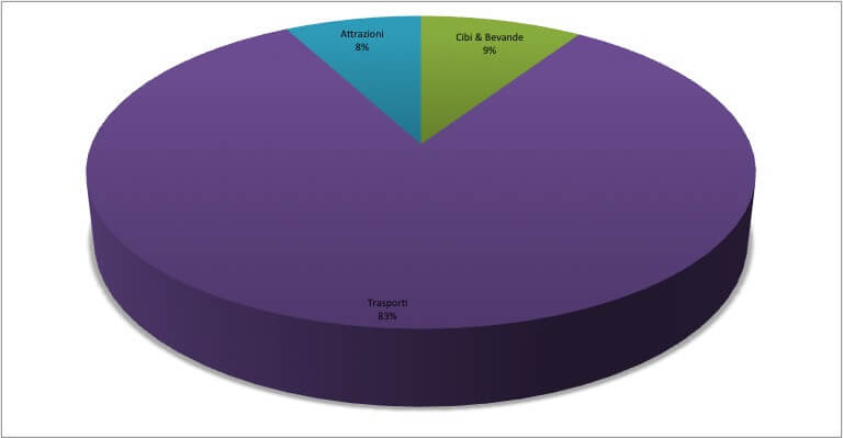 13.Polynesia Francese Budget