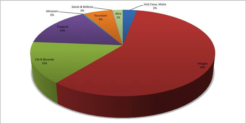 16.Timor Est Budget