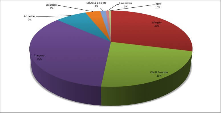 17.Indonesia Budget