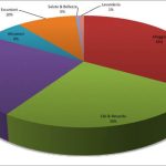 18.Thailandia Budget
