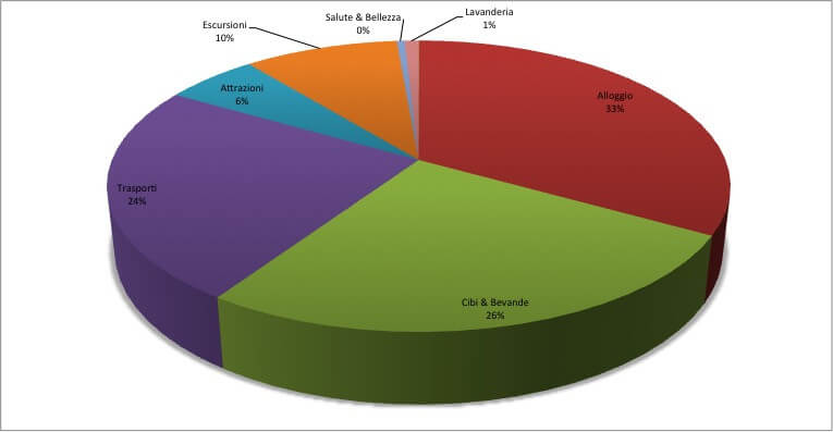 18.Thailandia Budget