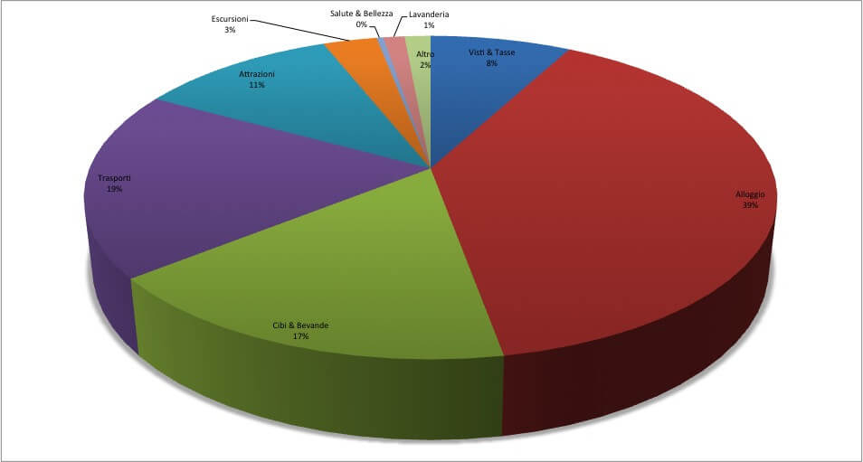 20.Myanmar Budget