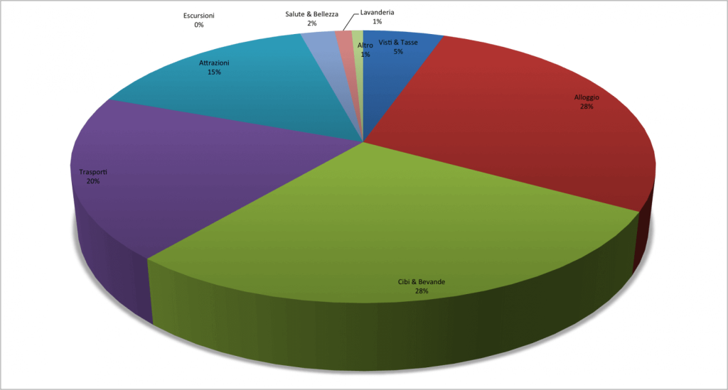 21.Cambogia Budget