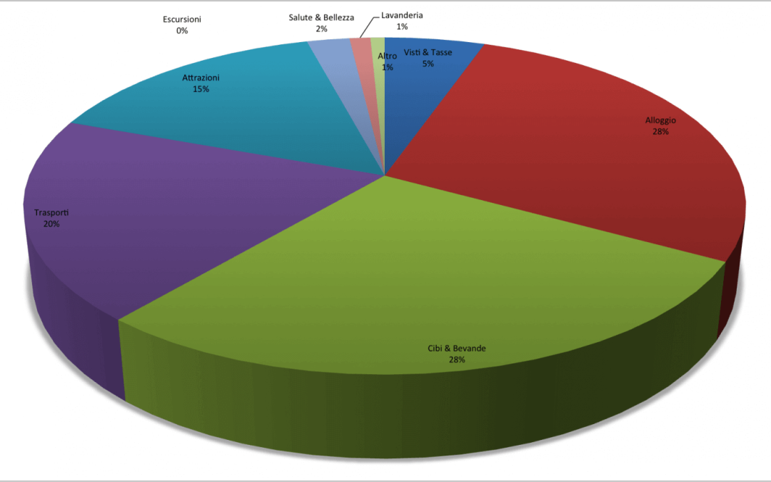 21.Cambogia Budget