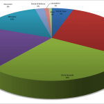 21.Cambogia Budget