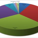 22.Laos Budget