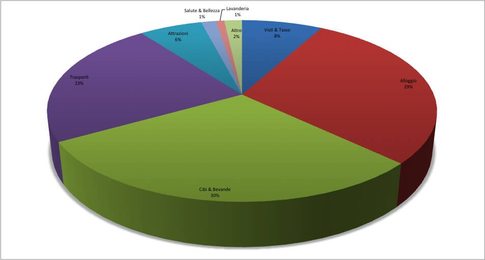 22.Laos Budget