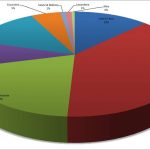 26.Nepal Budget