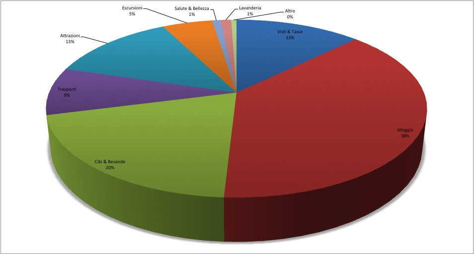 26.Nepal Budget