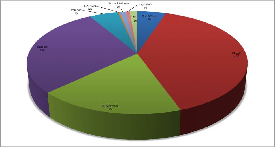 27.India Budget