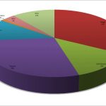 Budget Oceania